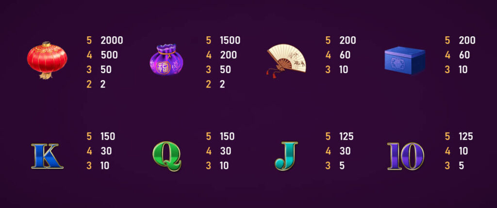 金雞報喜賠付表