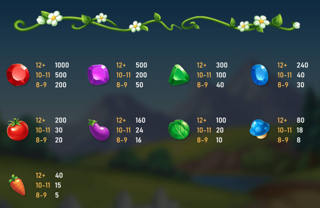 開心農場電子遊戲賠率表