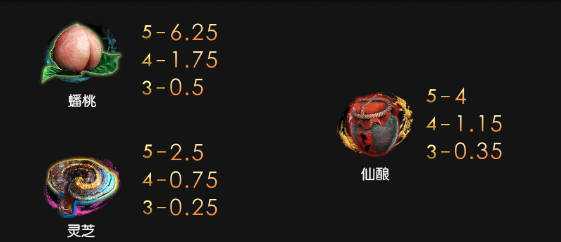 山海誌異賠率符號